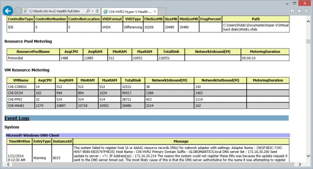 Figure 4 Resource Meter Data