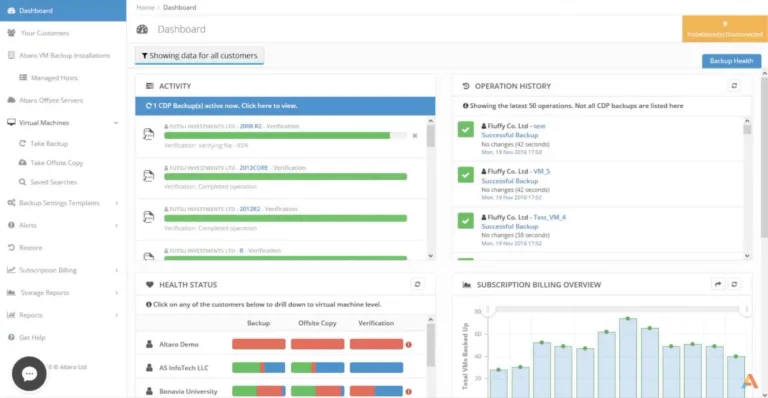 Hornetsecurity VM Backup