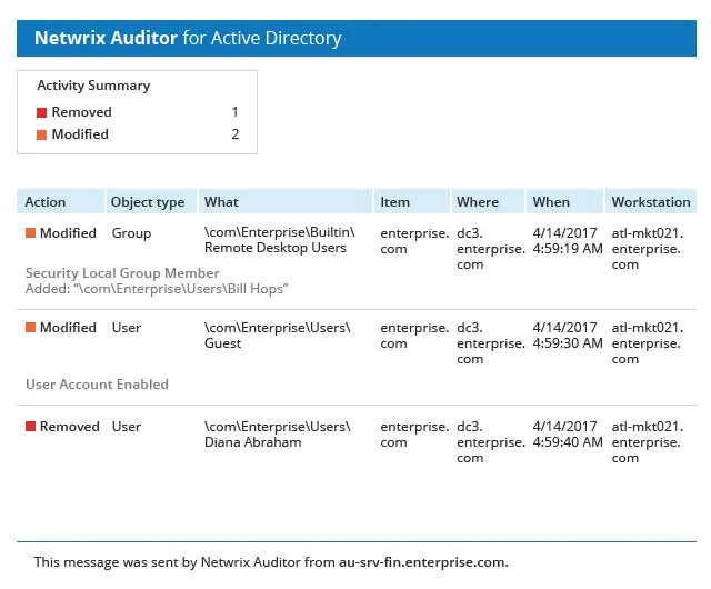 Auditor for Active Directory