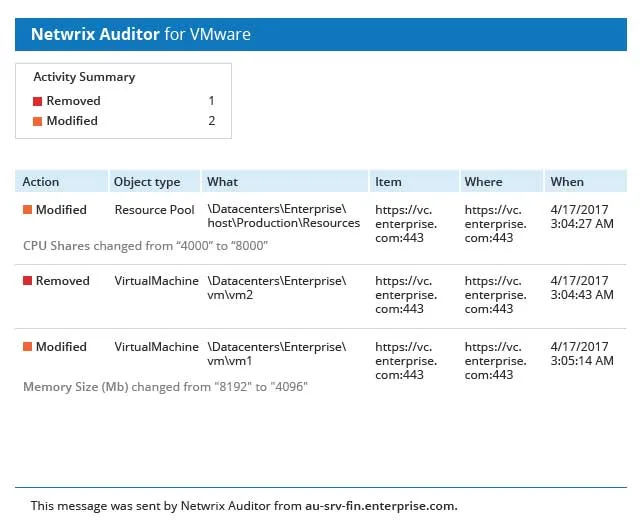 Auditor for VMware