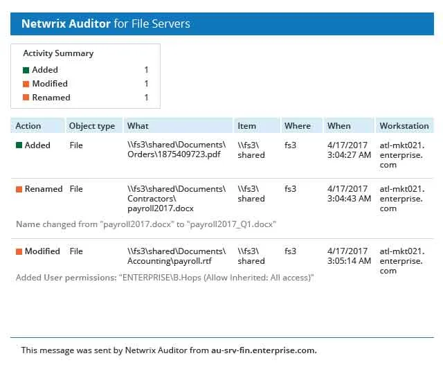 Auditor for Windows File Servers