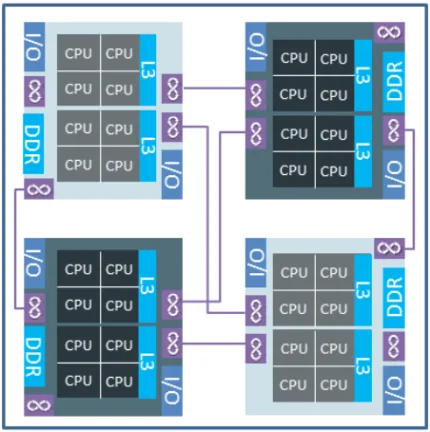 ESXi-scheduler
