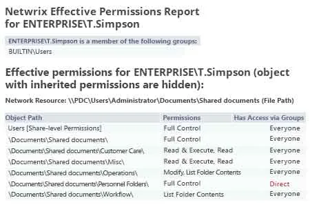 Effective Permissions Reporting