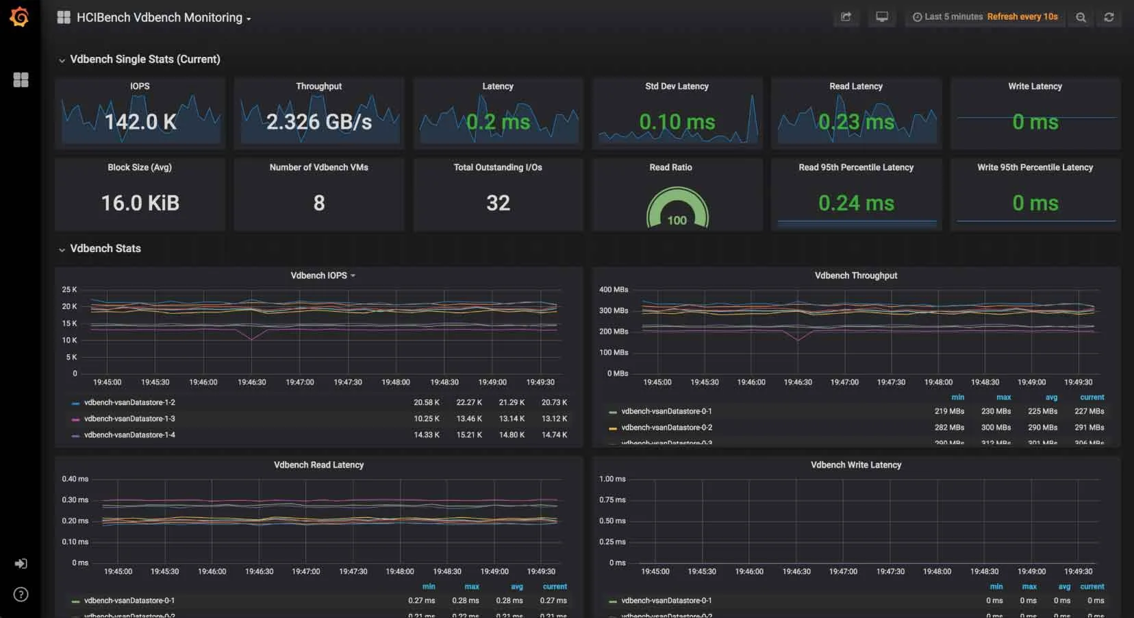 HCIBench