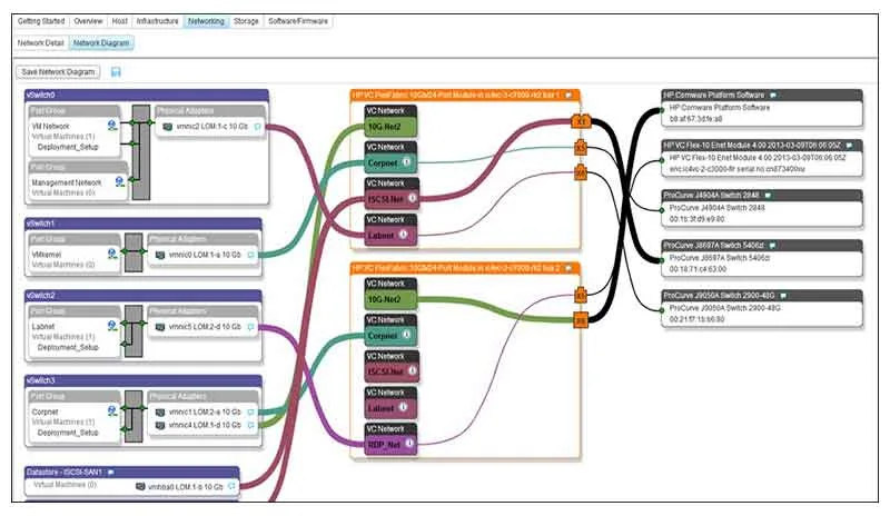 HPE OneView for VMware vCenter