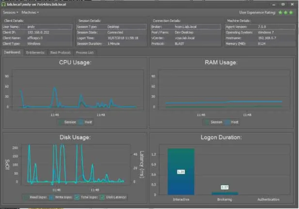 Horizon Helpdesk Utility