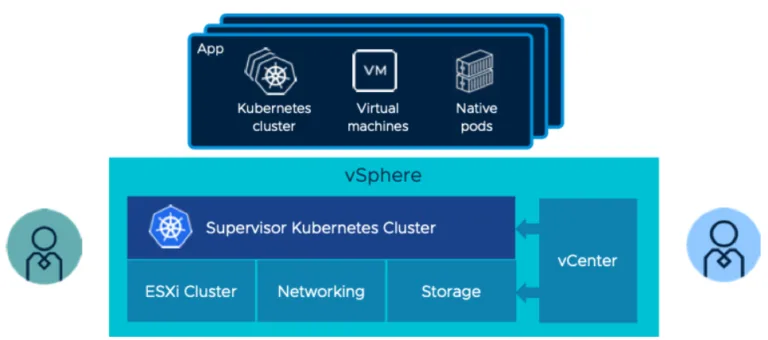  Kubernetes native vSphere platform