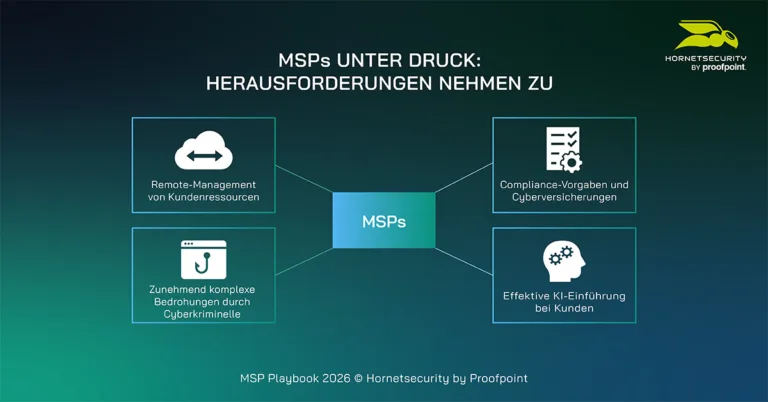 MSPs unter Druck: Herausforderungen nehmen zu