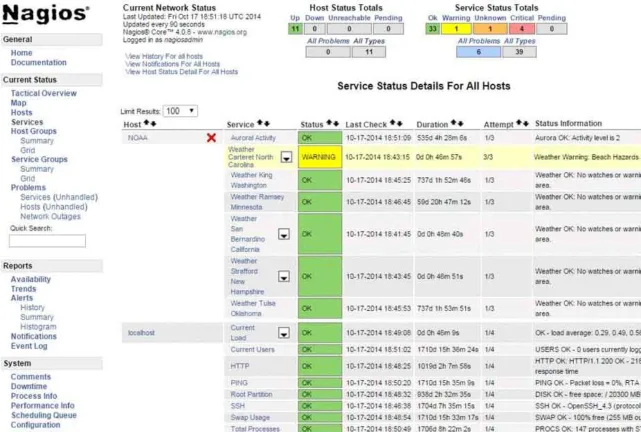 Nagios Core