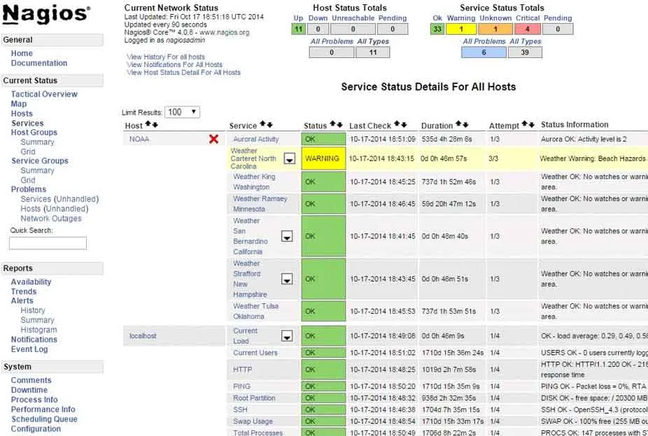 Nagios Core