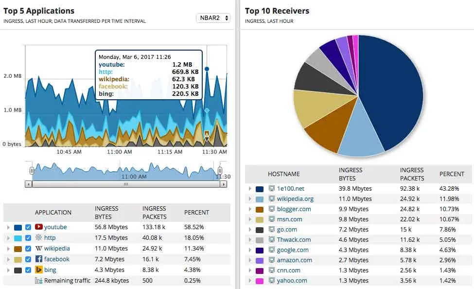 Real-Time Bandwidth Monitor