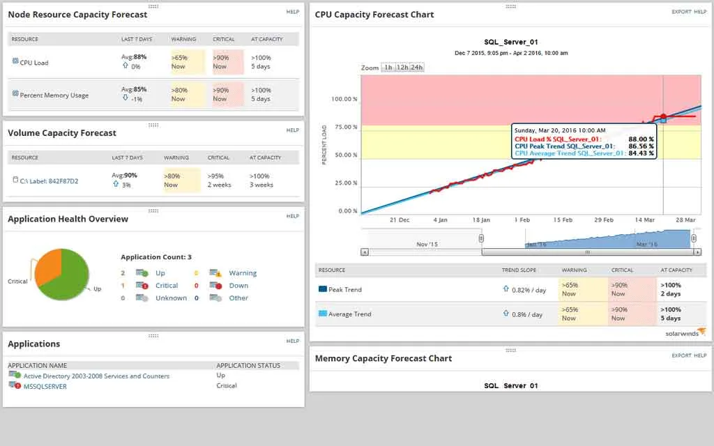 Server Health Monitor