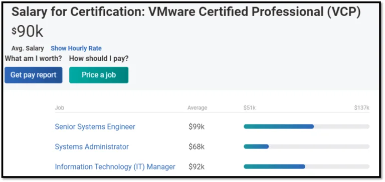 VCP certification