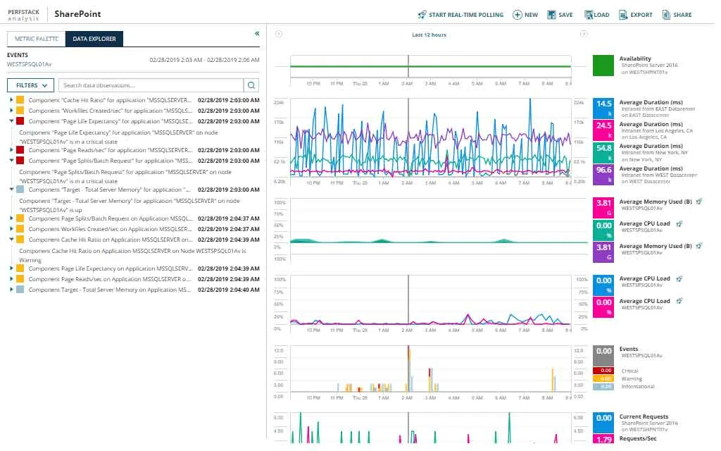 VM Monitor