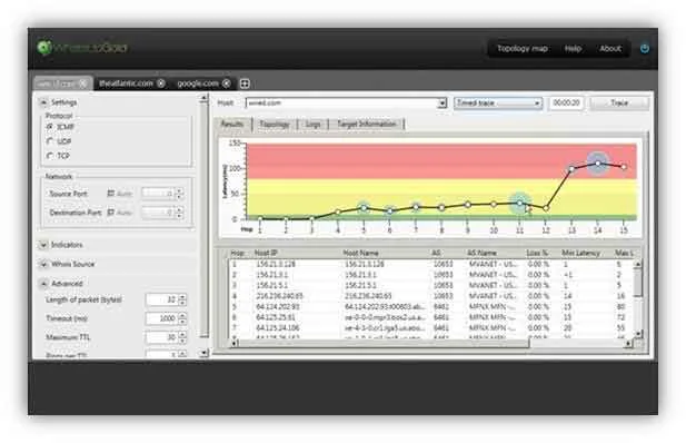 Visual Traceroute