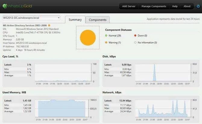 WhatsUp Active Directory Monitor