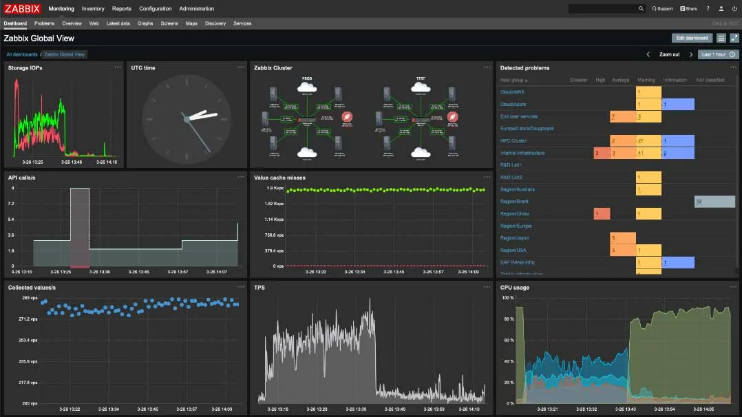Zabbix