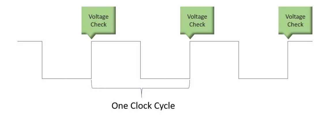 CPU Clock Speed