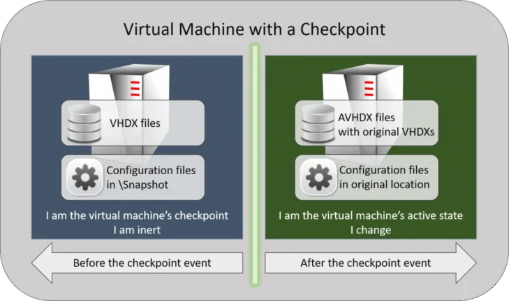 Checkpoint Illustration