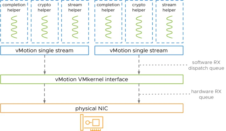 vMotion interface