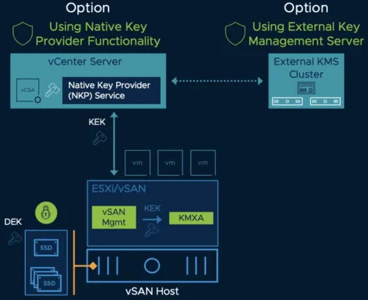 in vSphere 7.0 Update 2
