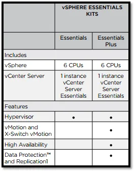 vSphere Essentials Kits feature set