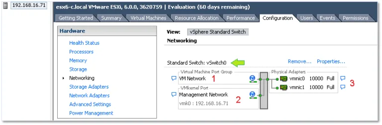Figure 1 – vSwitch0 is automatically created when ESXi is installed.