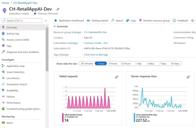 Azure Monitor Application Insights Dashboard (courtesy of Microsoft)