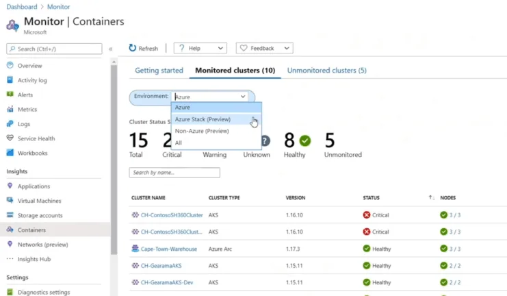 Azure Monitor Container Monitoring (courtesy of Microsoft)