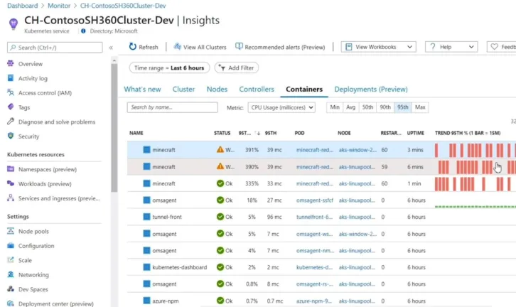 Azure Monitor Container Node Monitoring (courtesy of Microsoft)