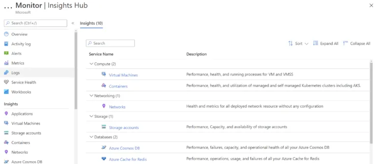 Azure Monitor Insights Gallery