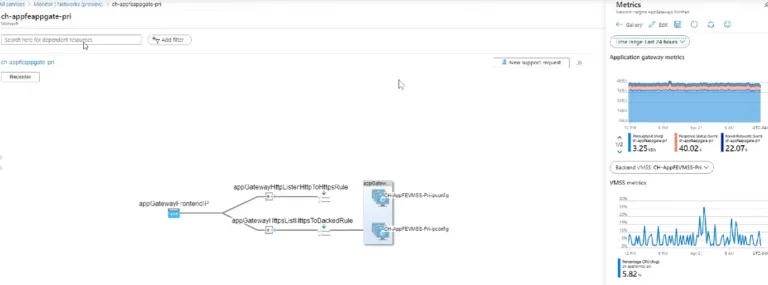 Azure Network Monitor Dependency View (courtesy of Microsoft)