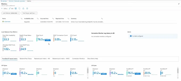 Azure Network Monitor Load Balancer (courtesy of Microsoft)