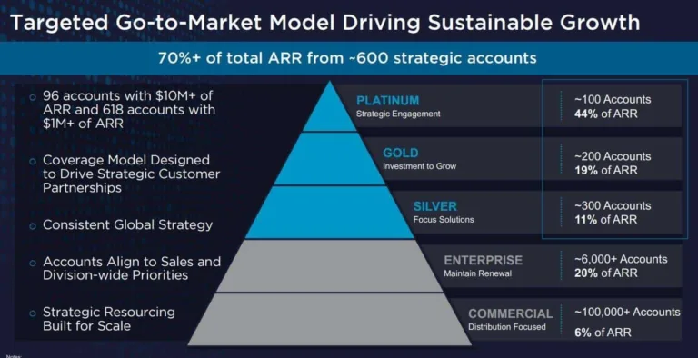“Broadcom explained during an event in November 2021 how they plan on focusing only on the top paying customers”