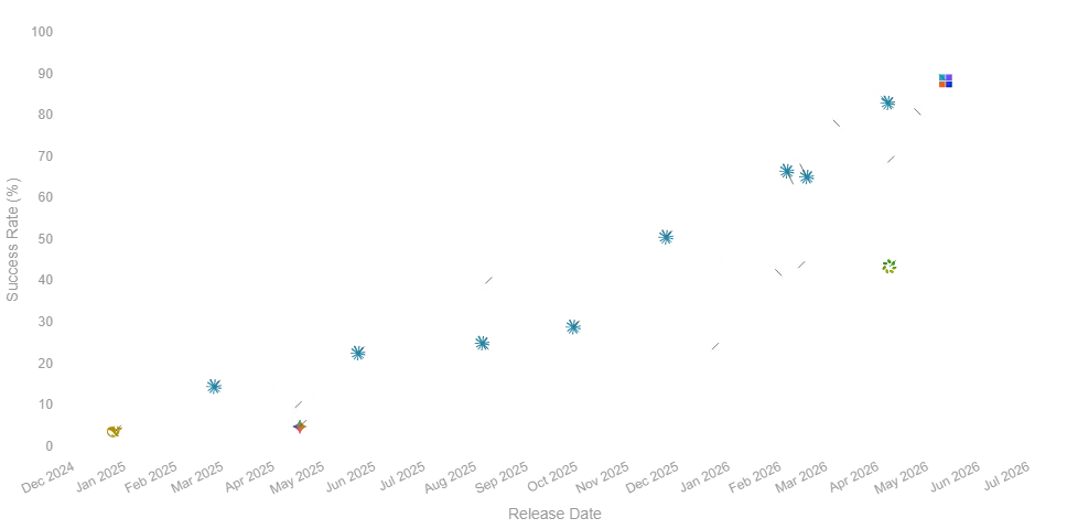 Cybergym result graph