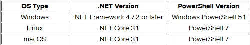 Mapping OS Type with .NET Version and PowerShell Version