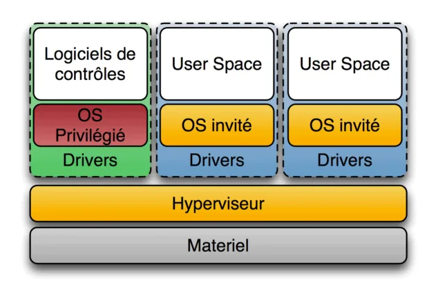 Hypervisor Type 1 (Bare-Metal)