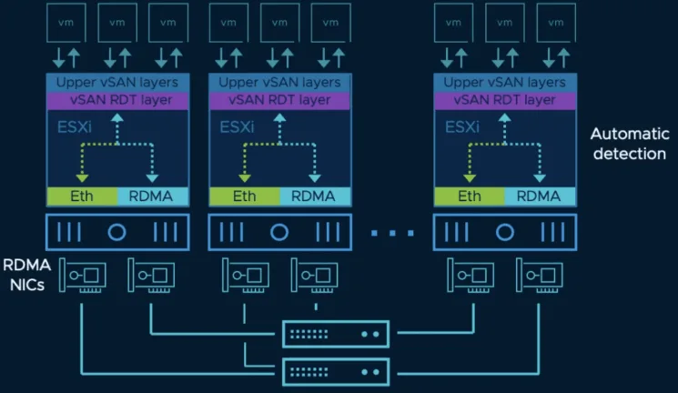 VSAN over RDMA