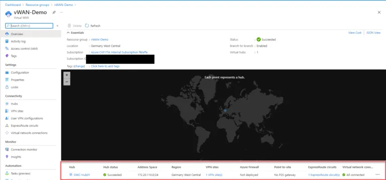 Azure Virtual WAN overview page showing hub connectivity, VPN sites, and ExpressRoute circuit status.