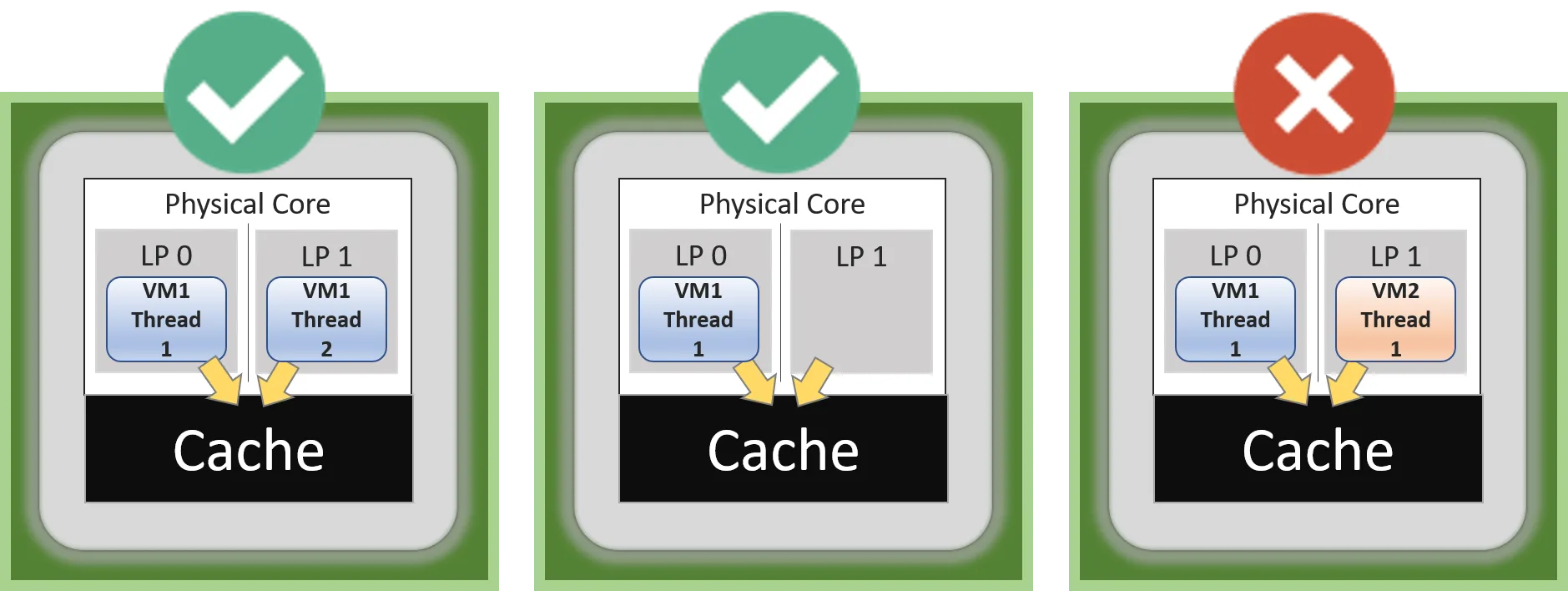 The Core Scheduler