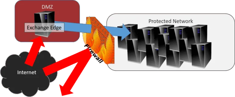 Edge Traversal