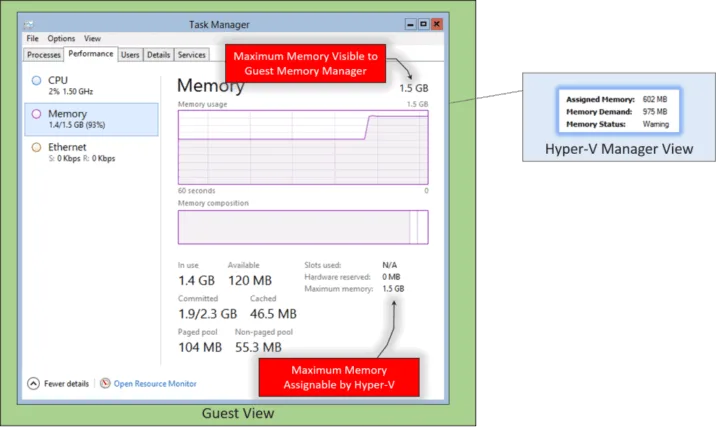 Dynamic Memory in Action