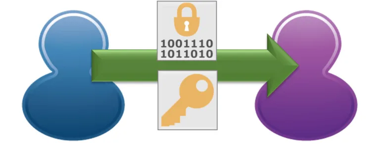 Symmetric Encryption