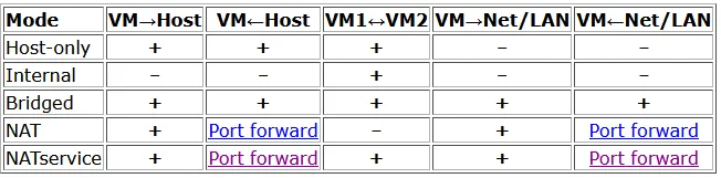 Oracle documentation table
