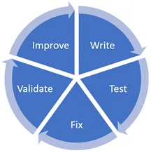 Keep challenging your own scripts to improve them
