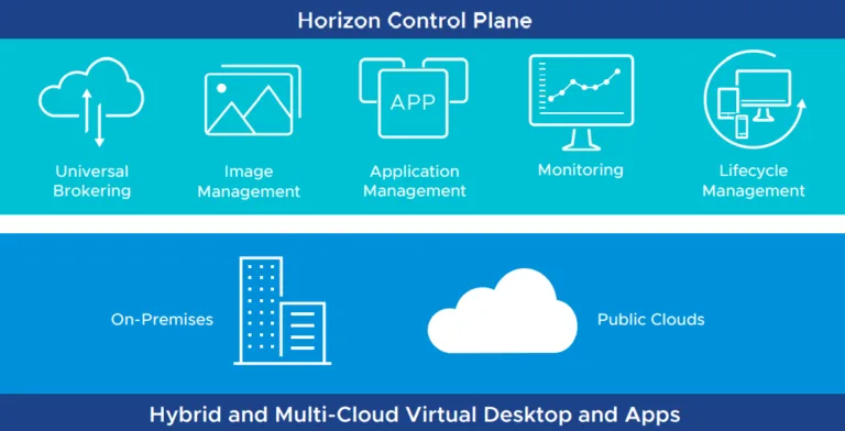 The Horizon Control Plane Services