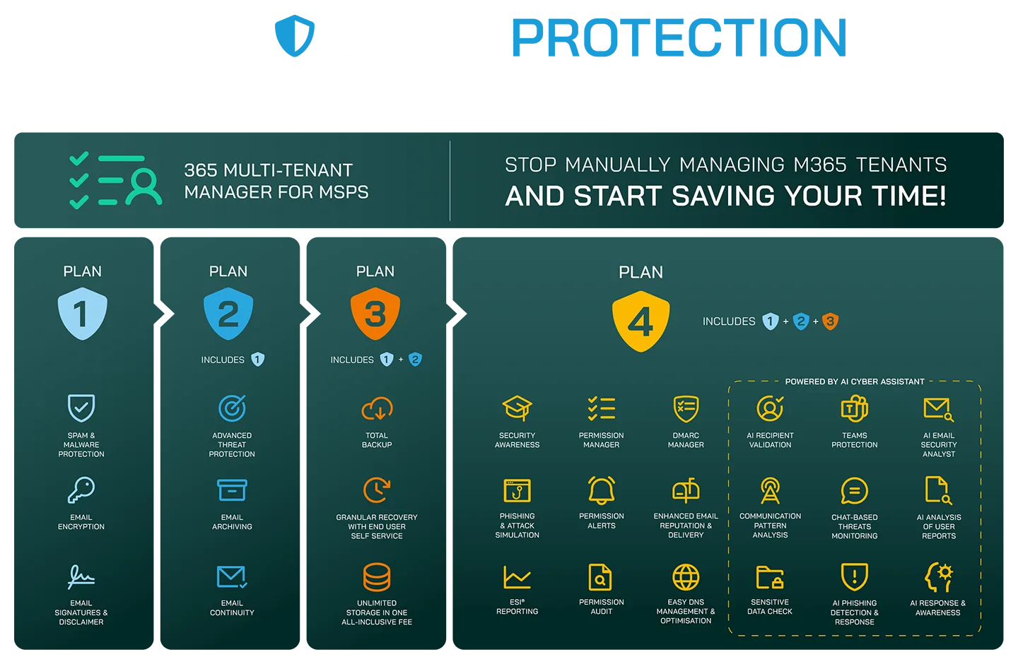365TP plan overview