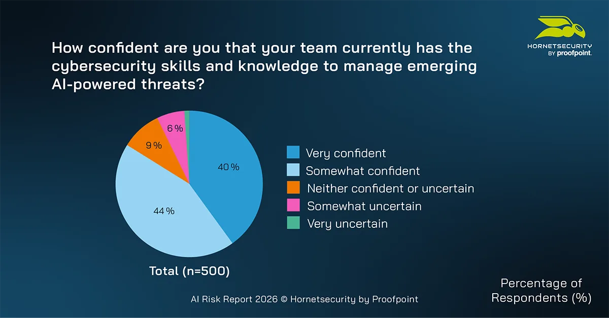 AI Risk Report 2026