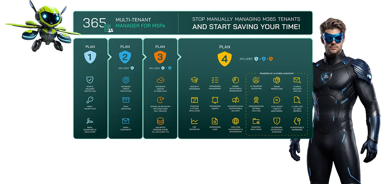 TP plan overview