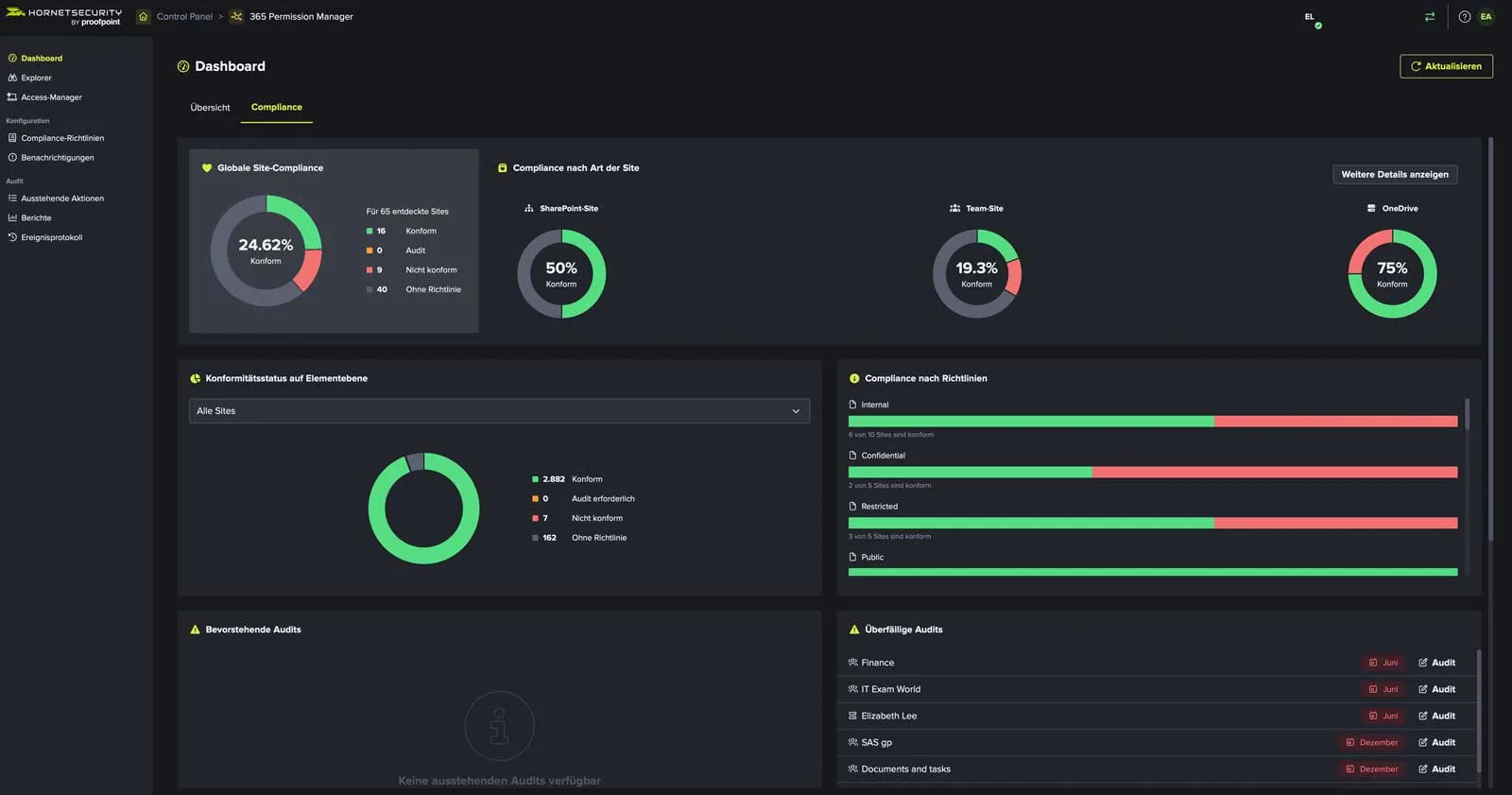 365 Permission Manager Dashboard : Compliance-Einhaltung